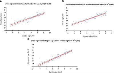 Assessment of performance and comparison of three commercial HDV RNA detection assays: implications for diagnosis and treatment monitoring